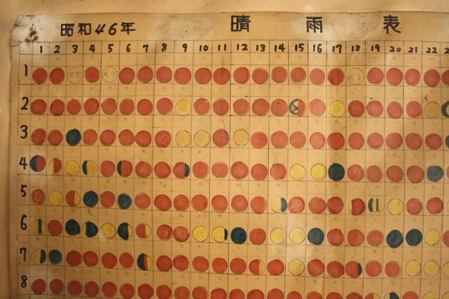 東置繭所内の売店(旧原料課)の晴雨表